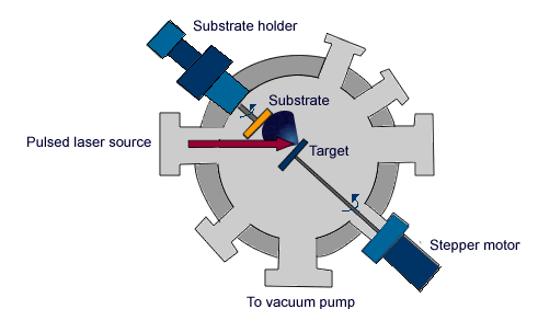 pulse laser condition